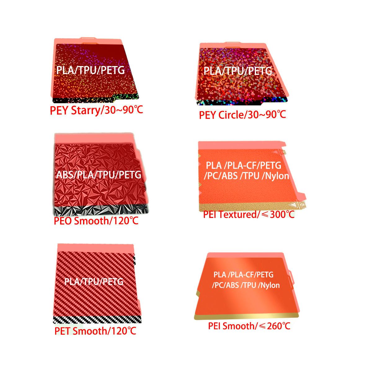 Cama PEI-PEO con base magnética para Ender 3, 5