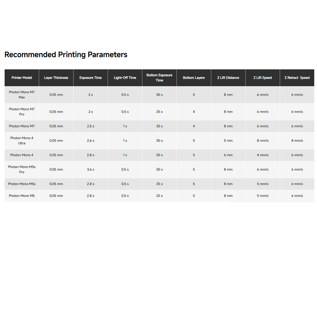 Resina lavable en Agua 2.0 Anycubic | 3DCity Mexico
