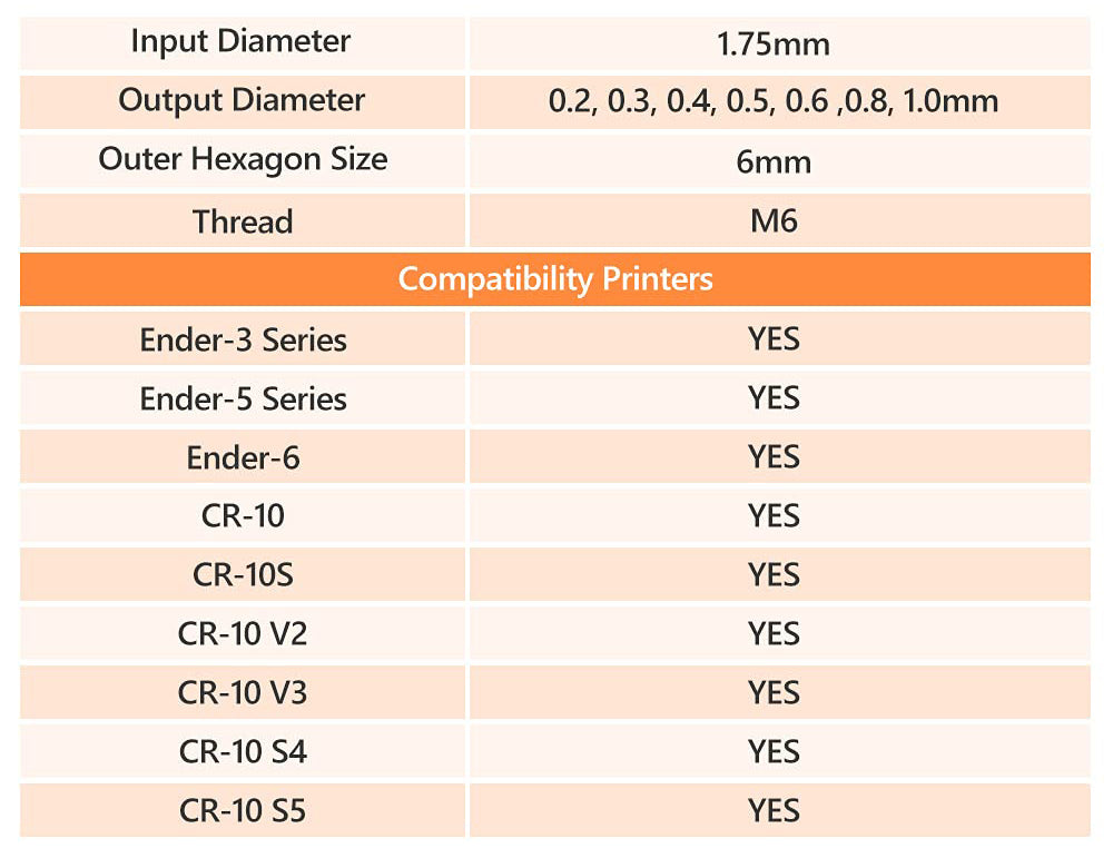 Boquilla Oficial Creality Mk8 para Ender 3, Cr10