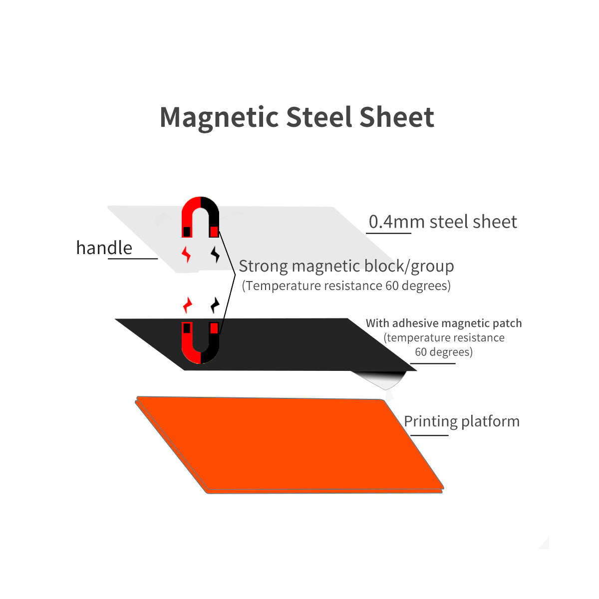 Cama flexible magnética para Creality LD-002R