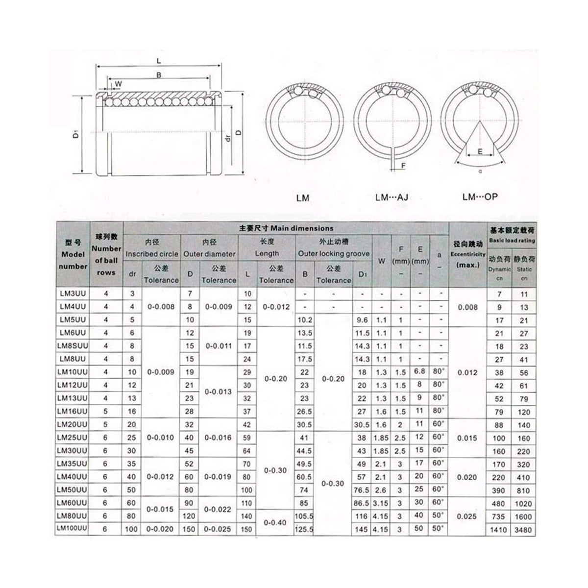 Balero lineal LM8UU