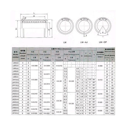 Balero lineal LM8UU