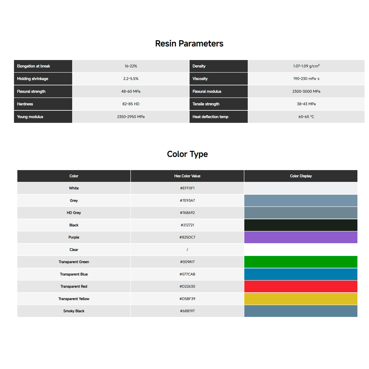 Resina lavable en Agua 2.0 Anycubic | 3DCity Mexico