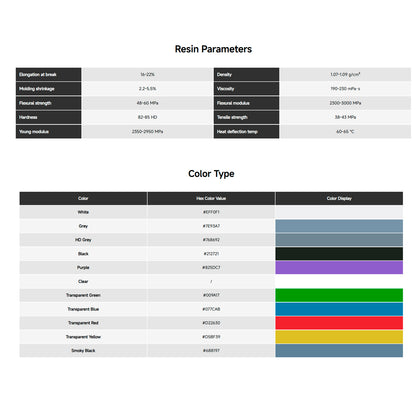 Resina lavable en Agua 2.0 Anycubic | 3DCity Mexico