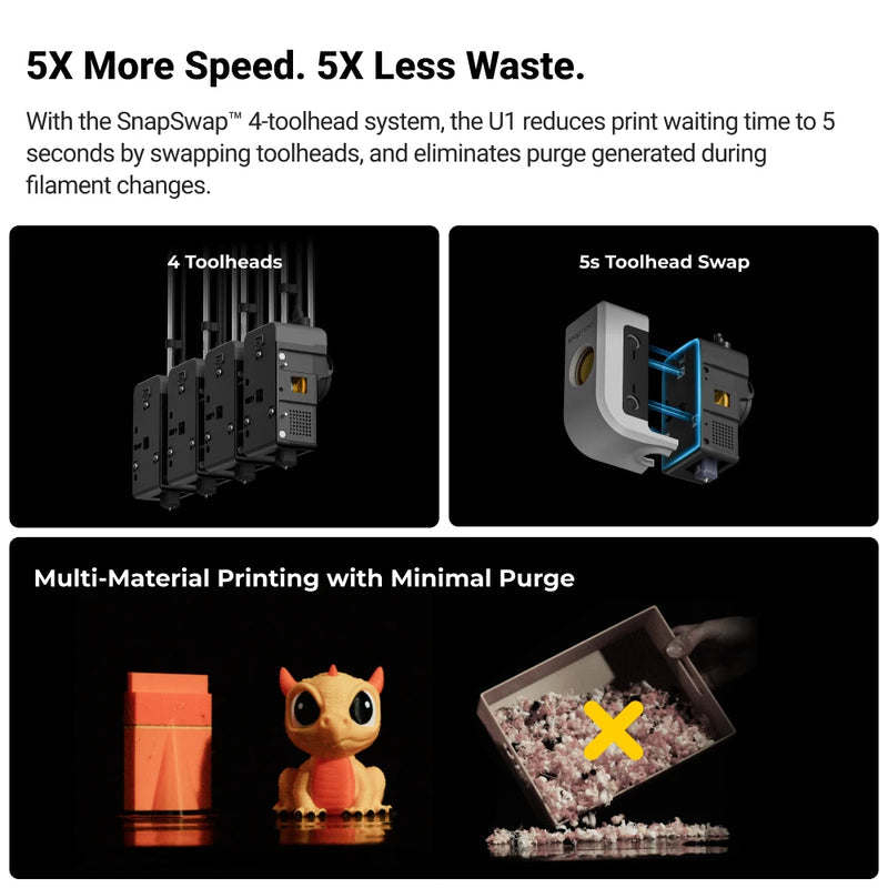 Preventa Impresora 3D Snapmaker U1 / Multicolor| 3DCity México