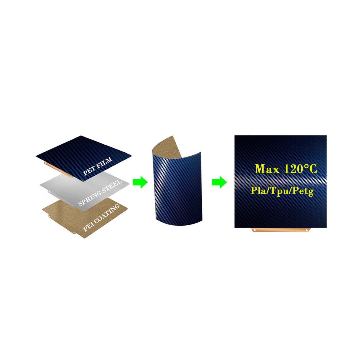 Cama PEI-PET con base magnetica para Ender 3, 5